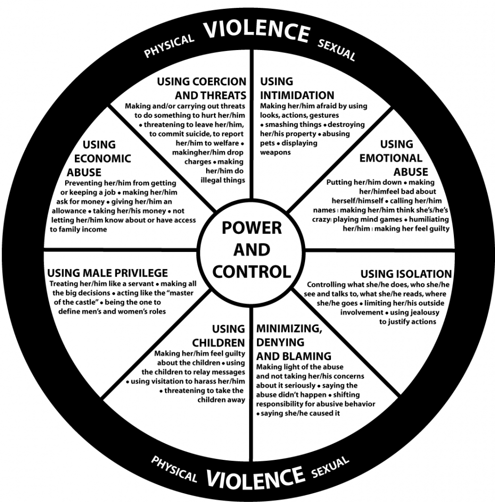 20 Different Types of Abuse   Reach