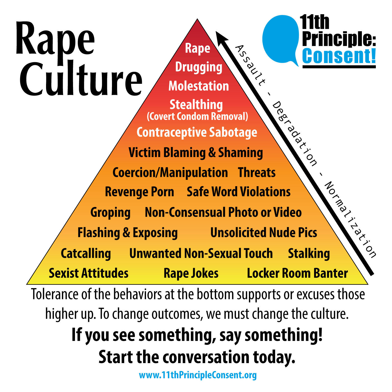 Rape-Culture-Pyramid