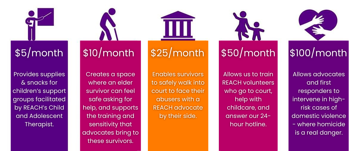 Monthly Giving Levels Image - Updated